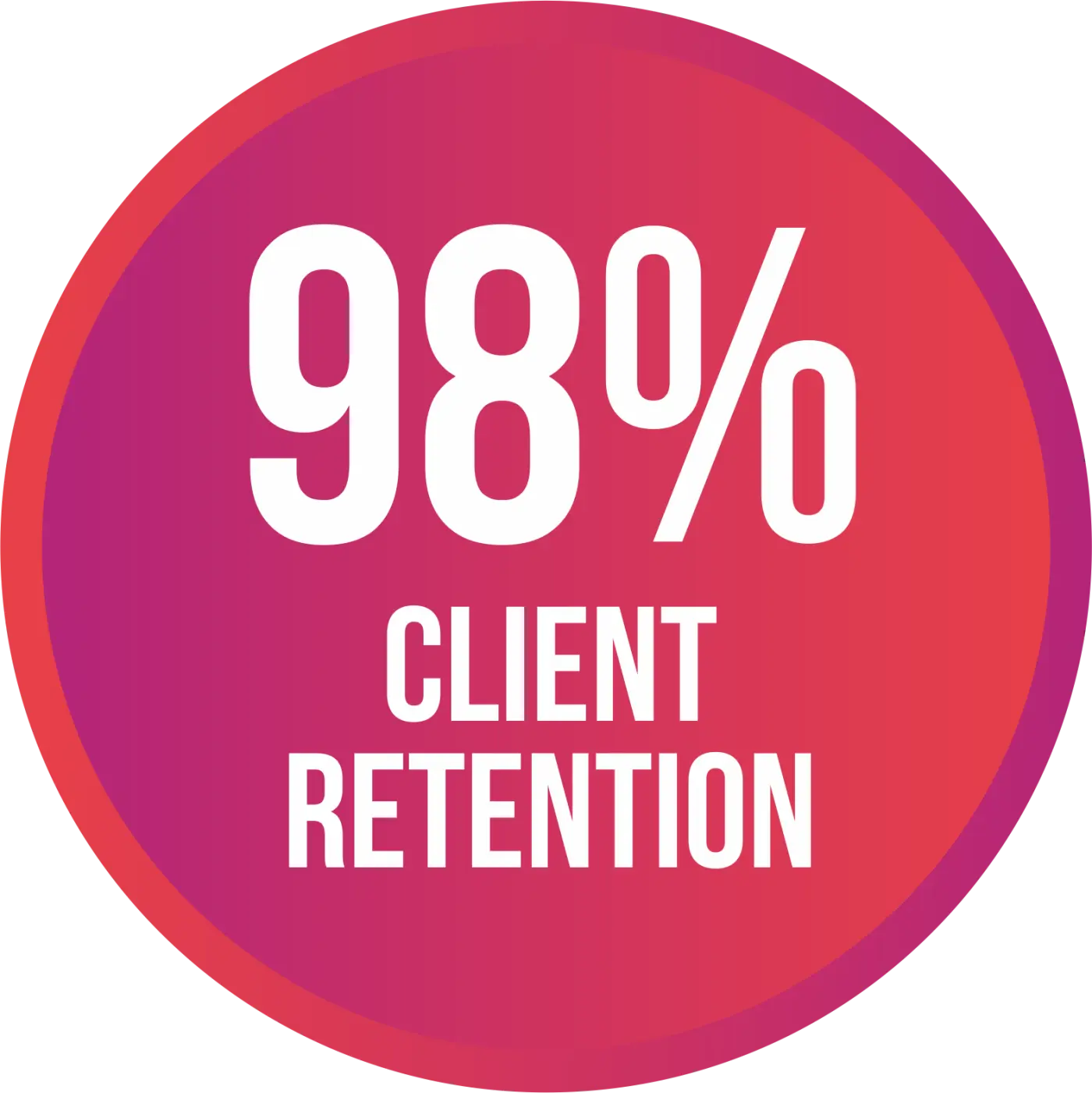 98% Client Retention